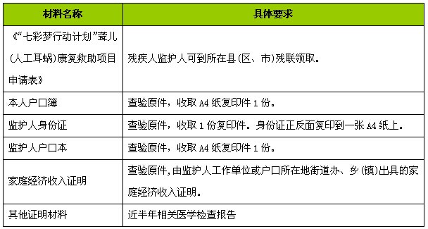 规范救助程序，构建公正高效救助体系