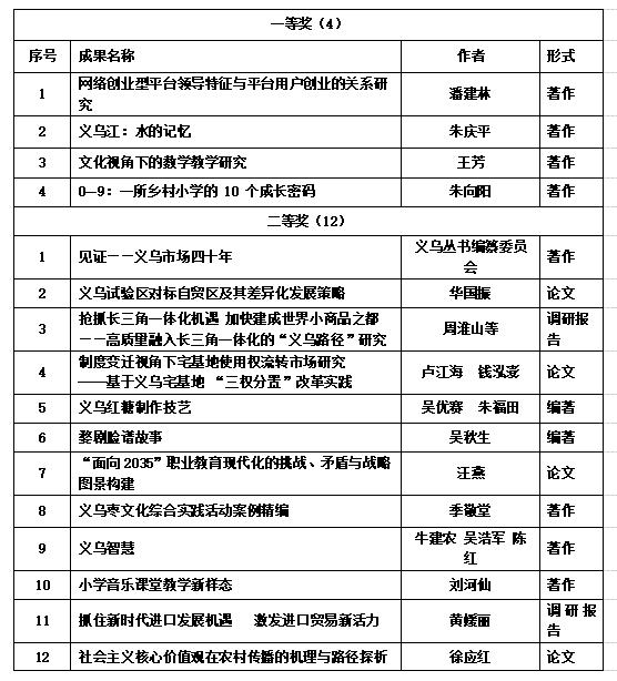 义乌市委公示新动向，推动城市发展的战略部署