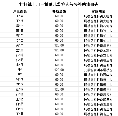 最新监护人补贴政策解读