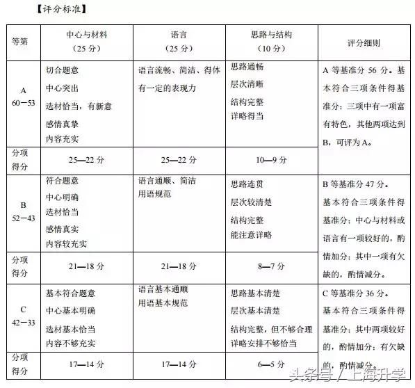 简明扼要，撰写清晰公示范文的指南