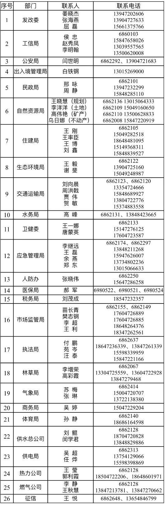 政务大厅预约时间过期后的应对办法