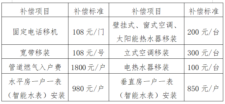 义乌农村户口补贴政策全面解析