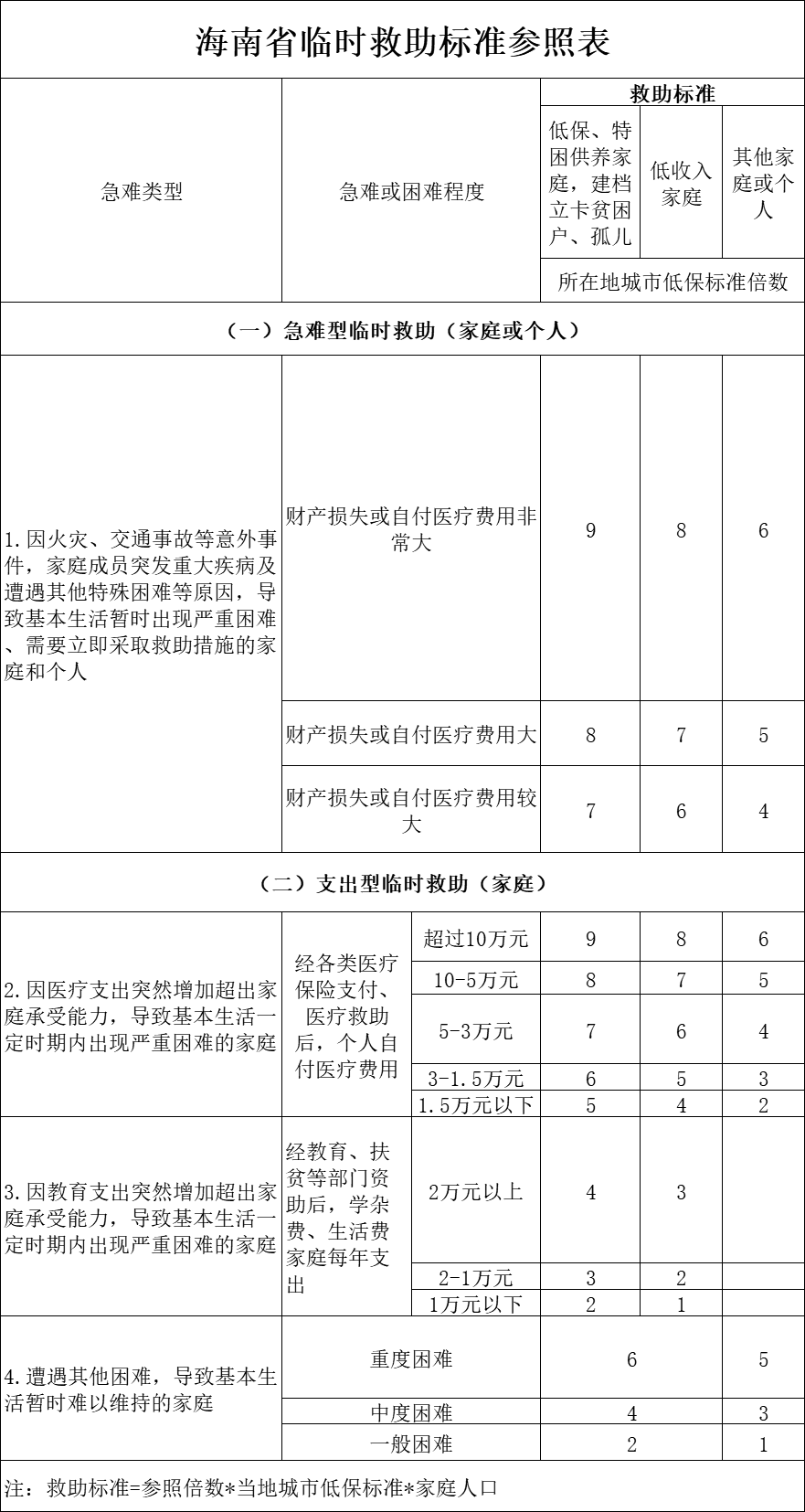 社会救助申请条件全面解析