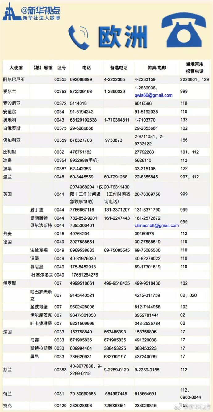 应急电话大全，关键时刻的紧急联系方式列表