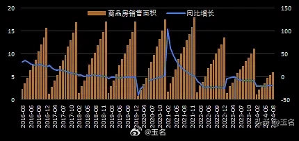 前11月新建商品房销售额同比下降19.2%的影响因素分析