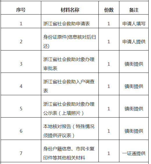 个人低保申请流程指南