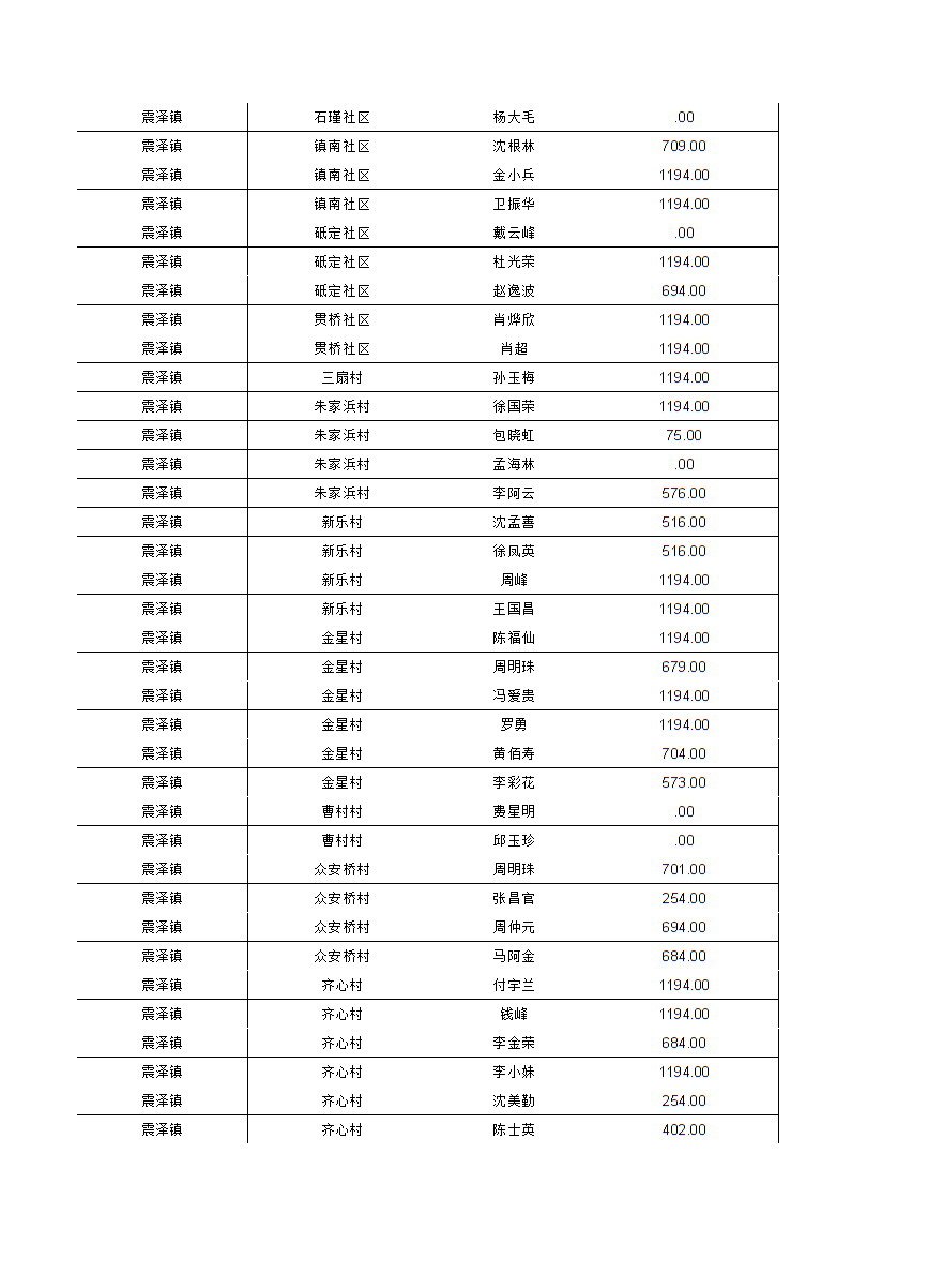 低保涵盖的50种大病名单详解