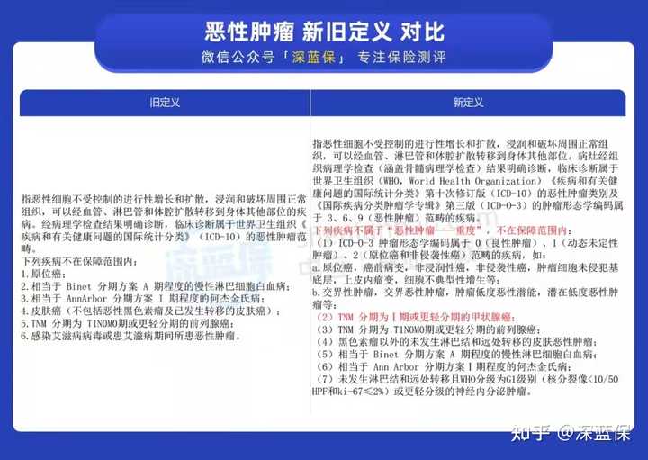 恶性肿瘤患者申请重大疾病解析指南