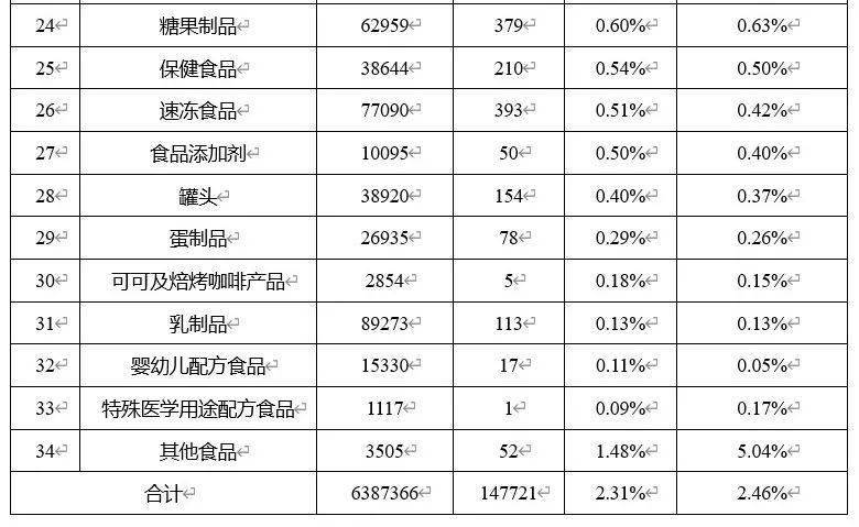 飞鹤两次抽检不合格？官方回应引发关注