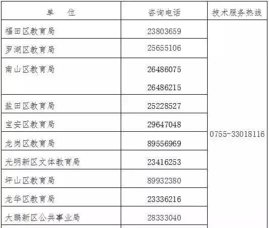 关于低保户每月领取金额的研究报告，以观察点为例分析（2024年）