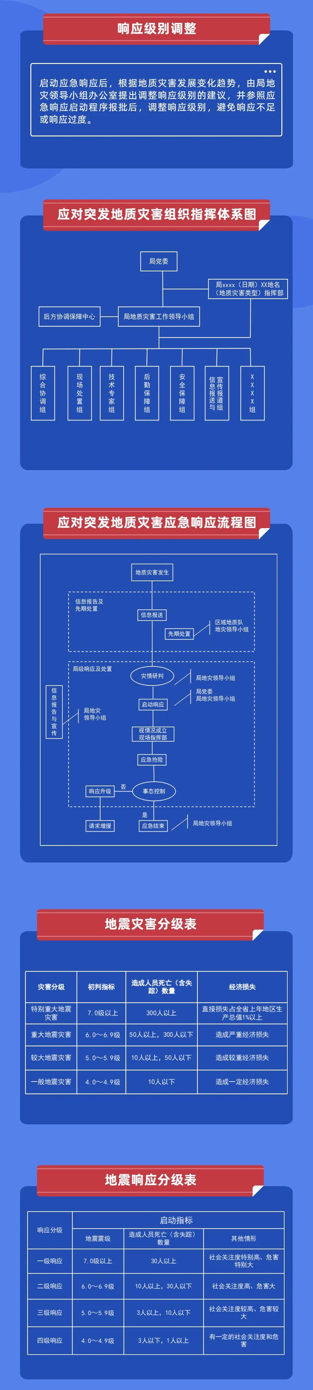 国家自然灾害救助应急预案，构建安全与稳定的坚实基石