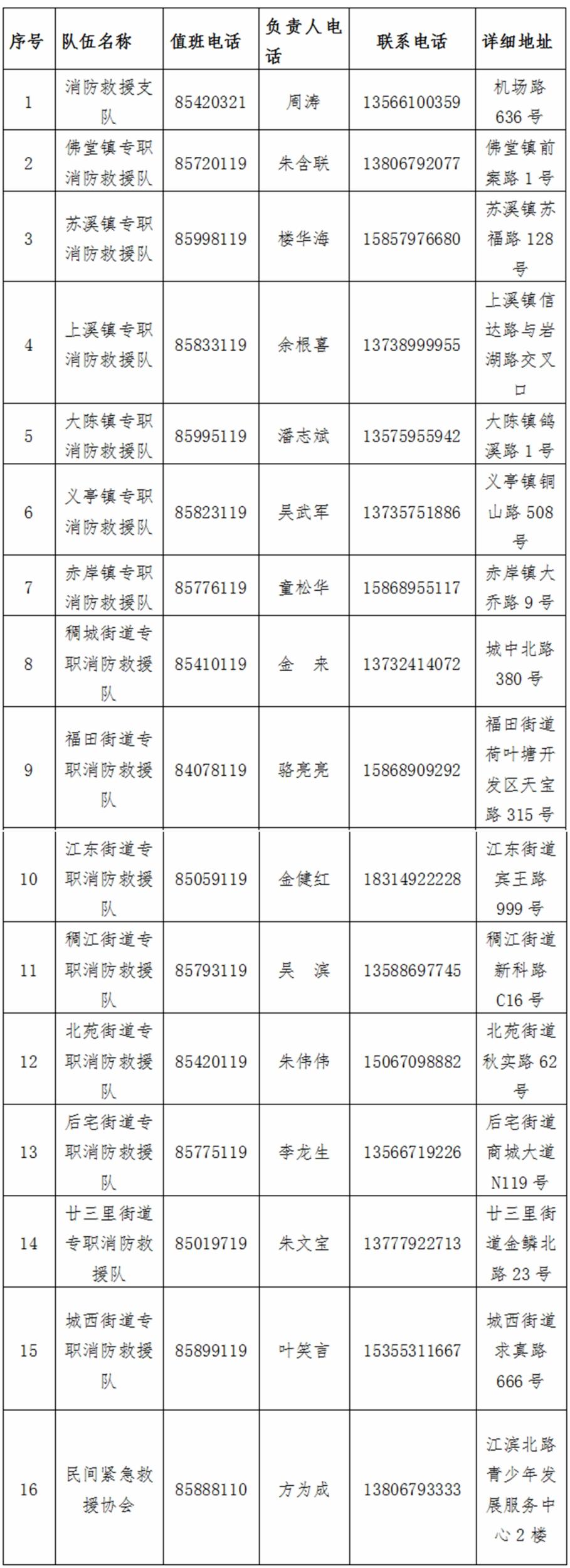 义乌市救助指南电话号码全解析