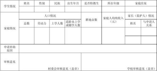 小学生生活补助申请表，关注成长，促进教育公平之路的申请书