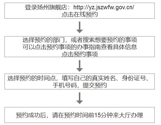 数据统计 第99页