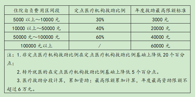 临时救助比例计算方法及其应用解析