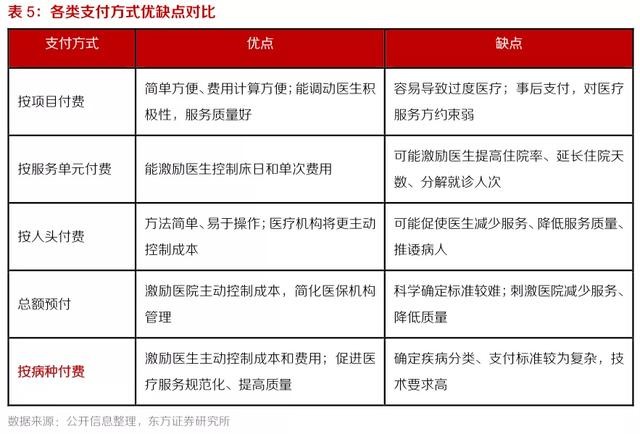 医保支付改革探索，DRG付费政策下的新路径