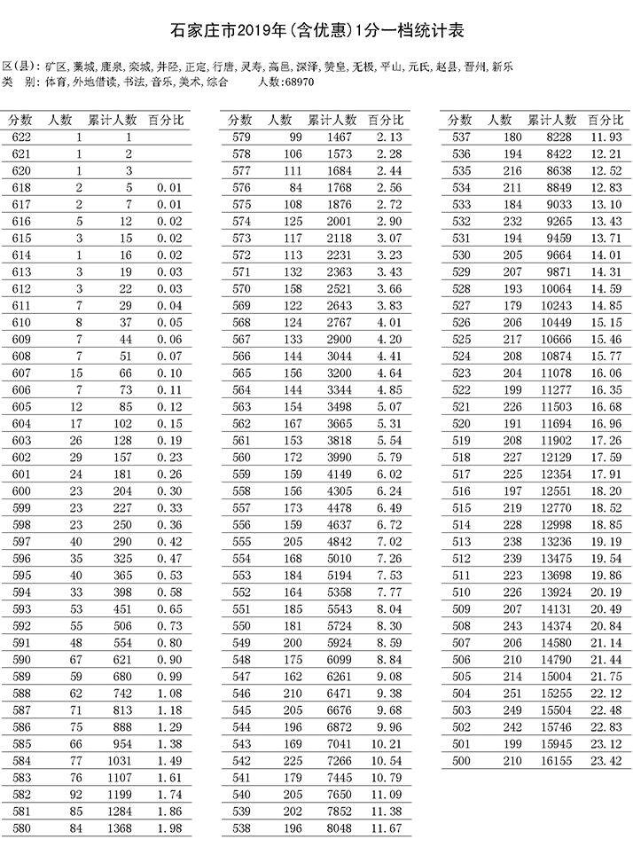 1999年12月20日，我出生在这个世界