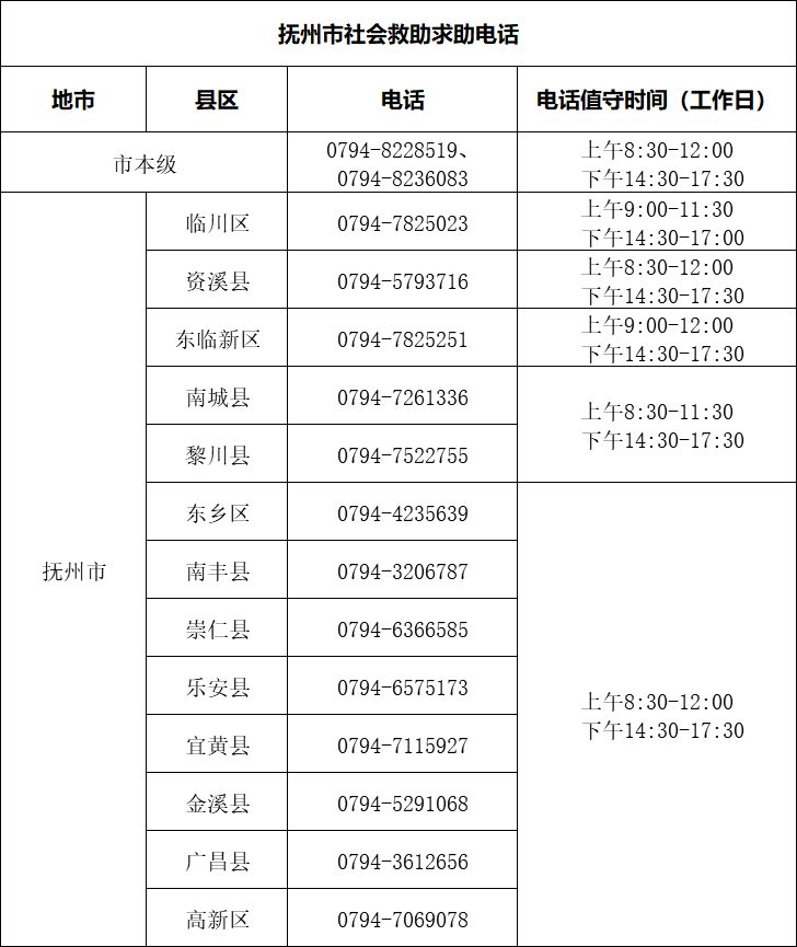 哪些人群无法申请临时救助？解读申请资格与限制