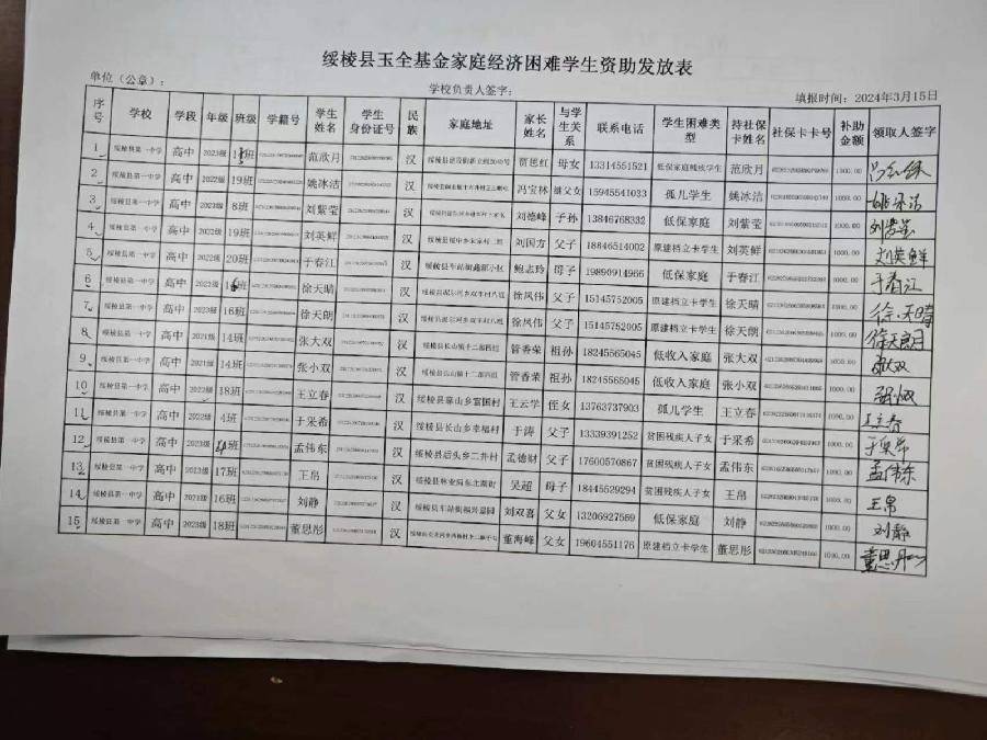 救助资金发放会议记录，细节、进展与成效一网打尽