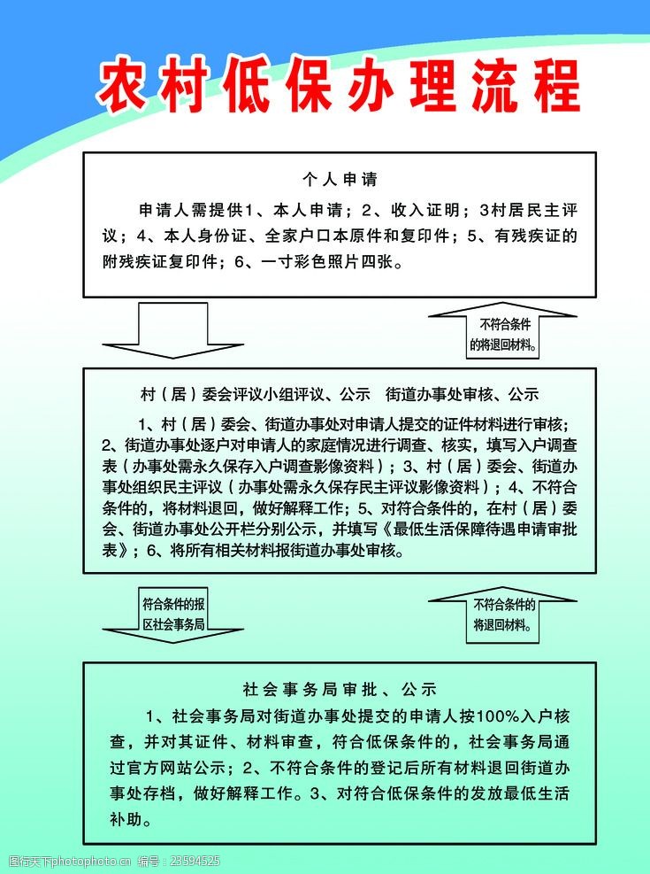 低保办理流程的详细解读