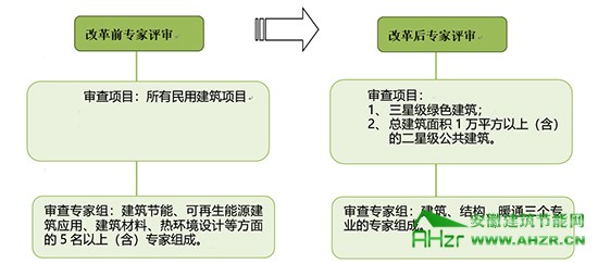 节能承诺表审批流程详解，关键要素及解析