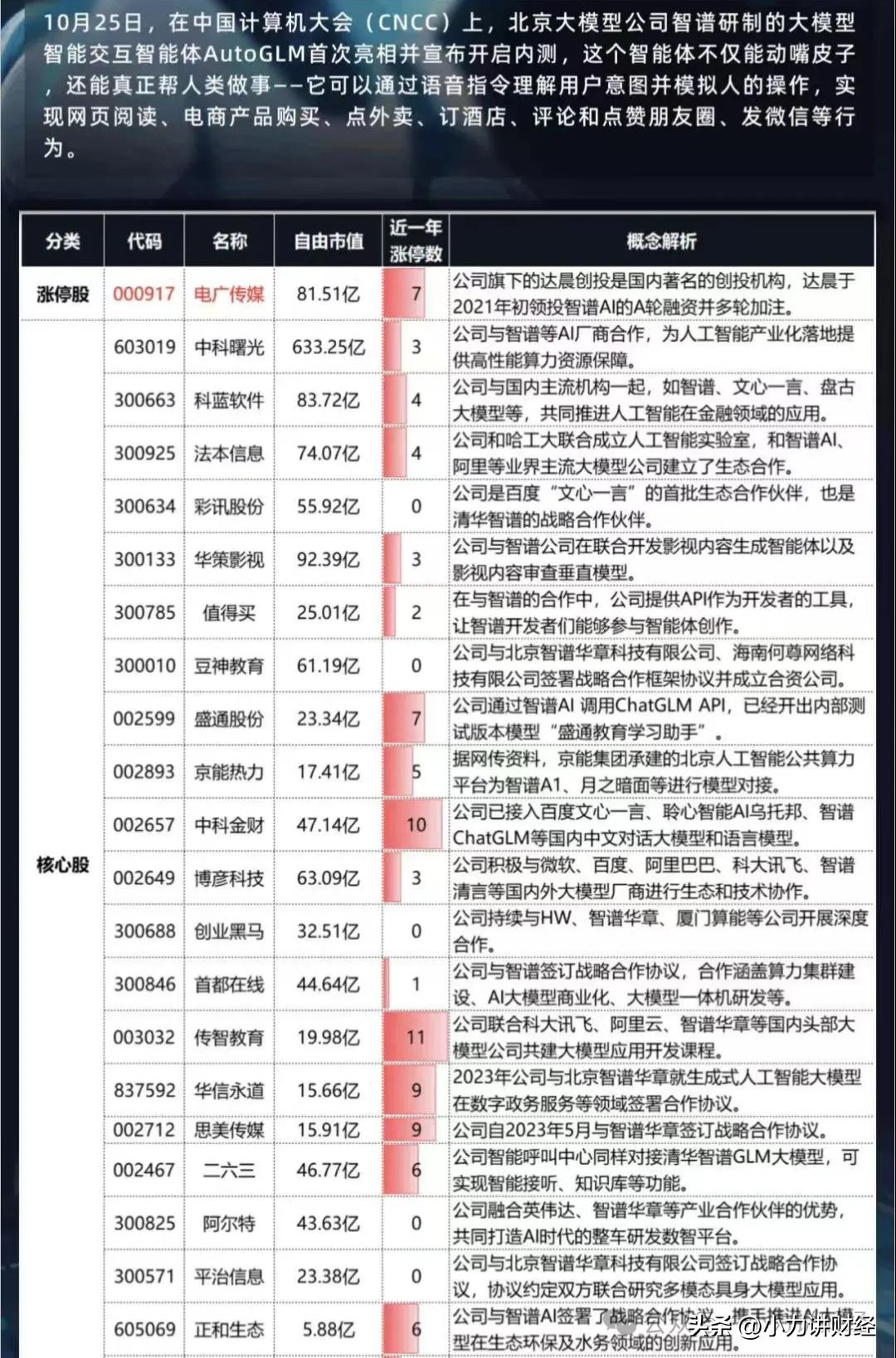 下一代AI模型，真正的Agent时代即将到来