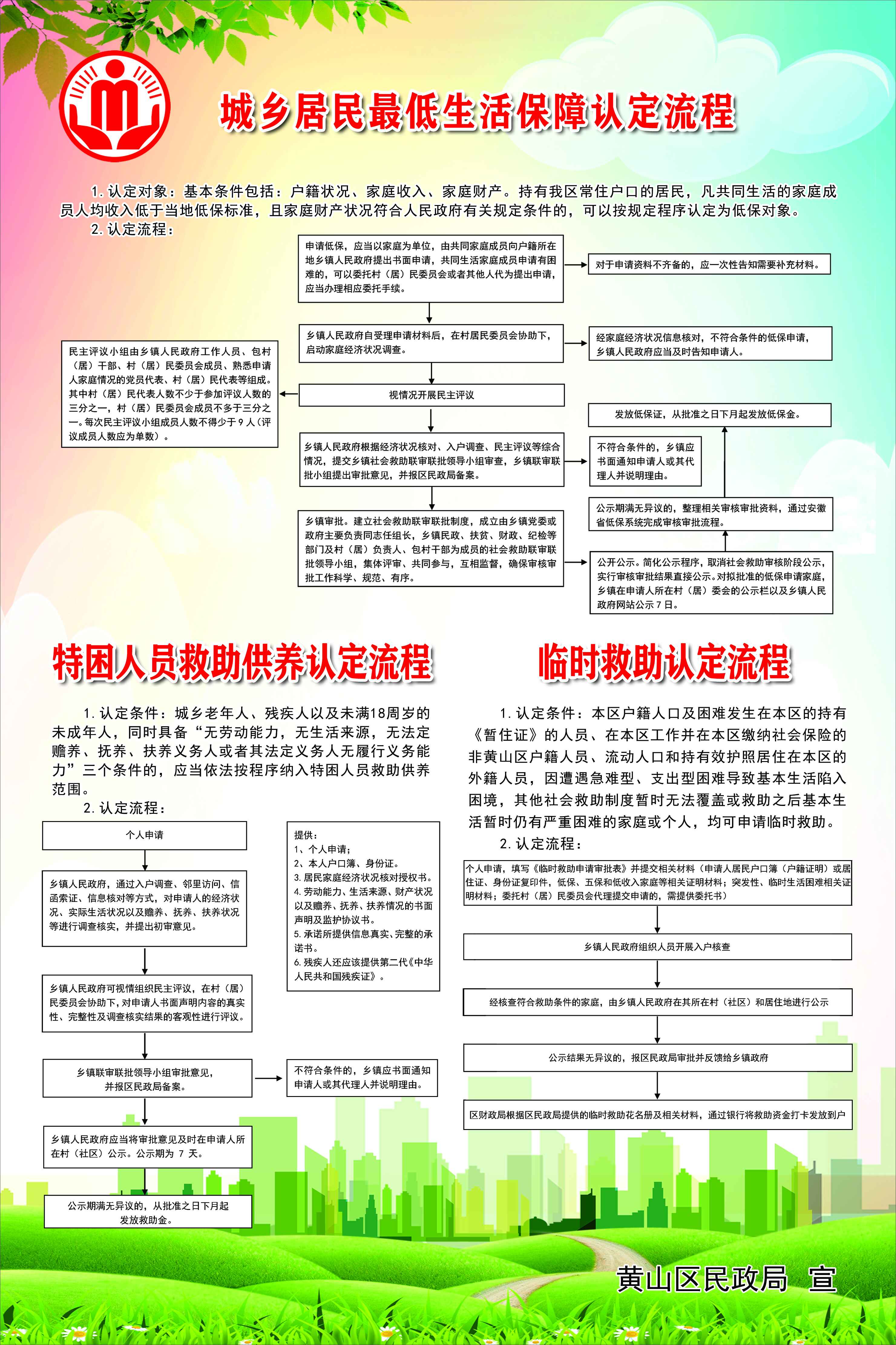 浙江省社会救助家庭经济认定办法探究