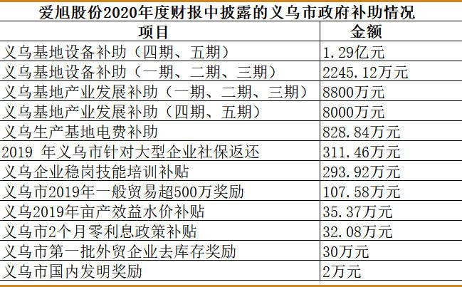 义乌补助政策，城市发展的强大助推器