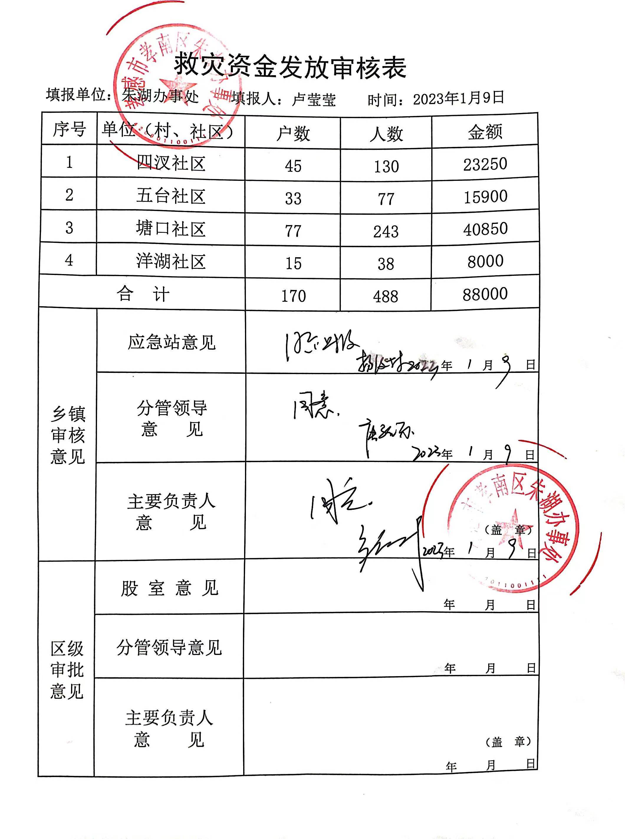 社会救助表格图片大全，助力可视化工具推动救助工作发展