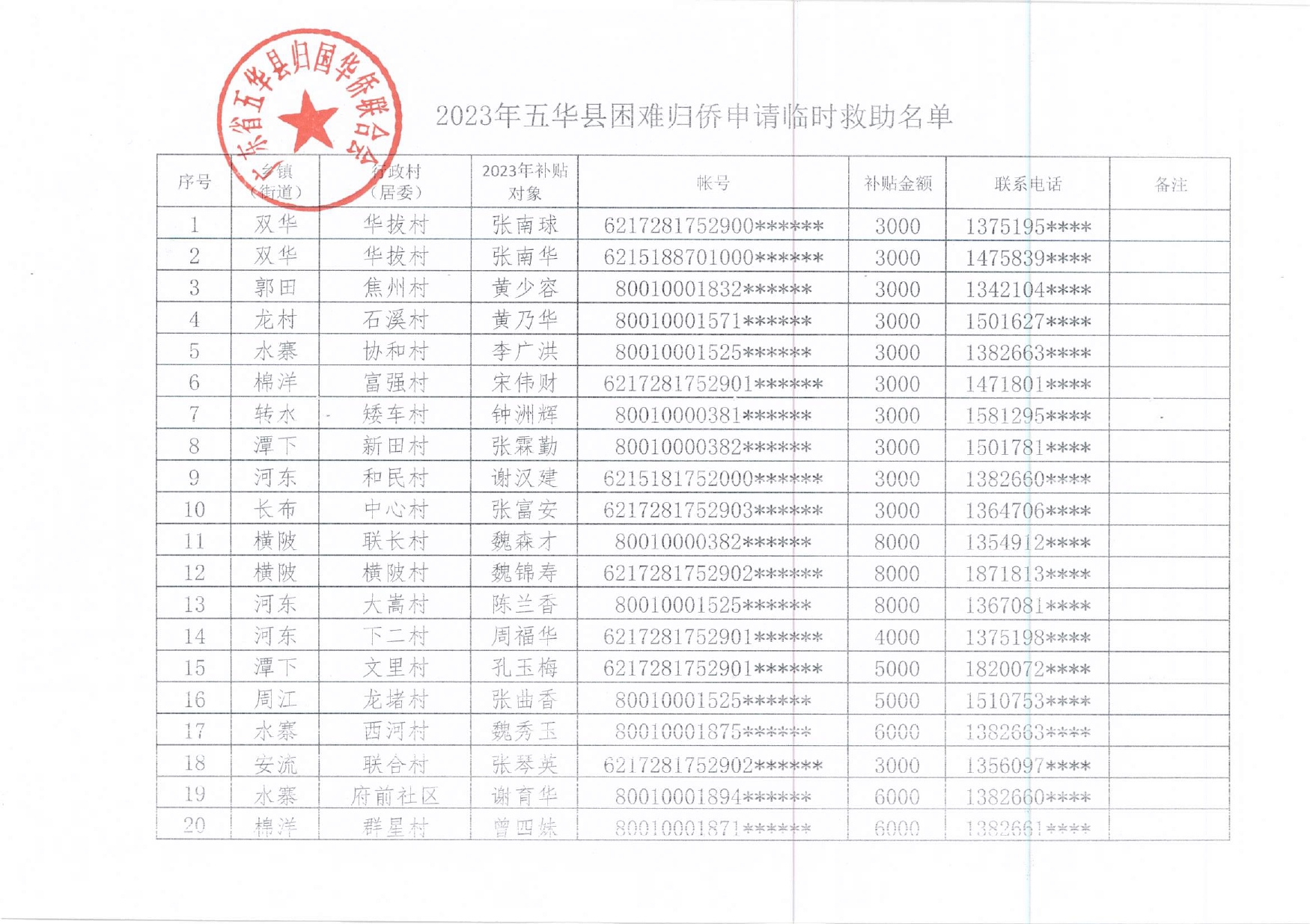 临时救助申请条件全面解析