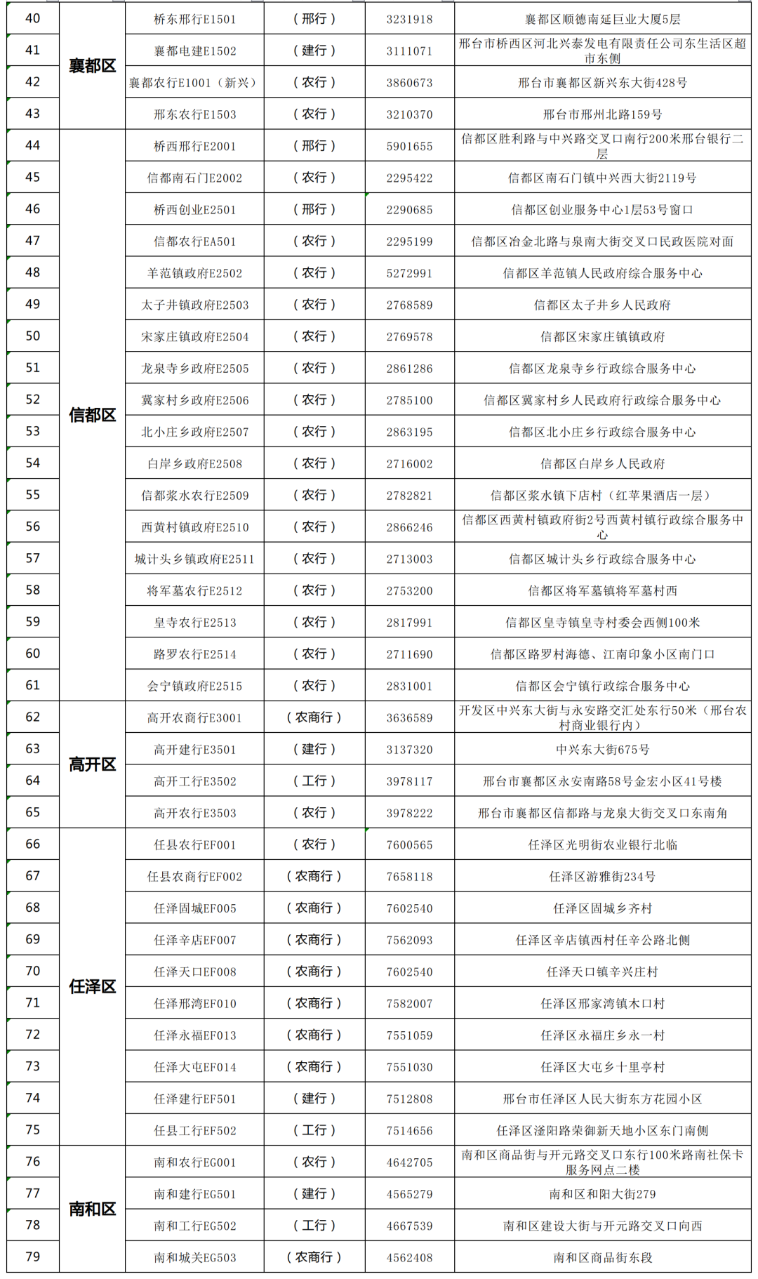 邢台市社保卡服务网点位置与功能全解析，一站式解决社保问题