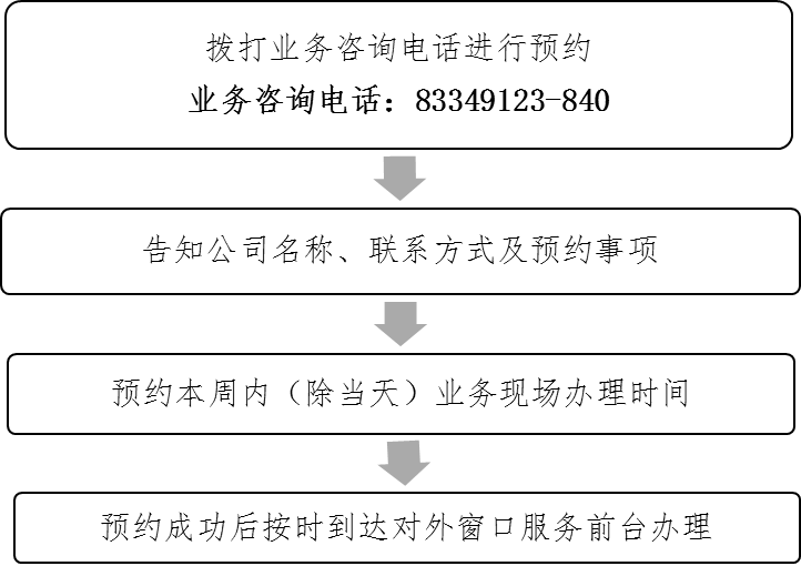 受理时间的解析，开始与结束的影响及含义探讨