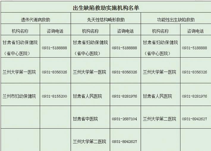 探讨申请国家救助金5万元标准的可行性及建议