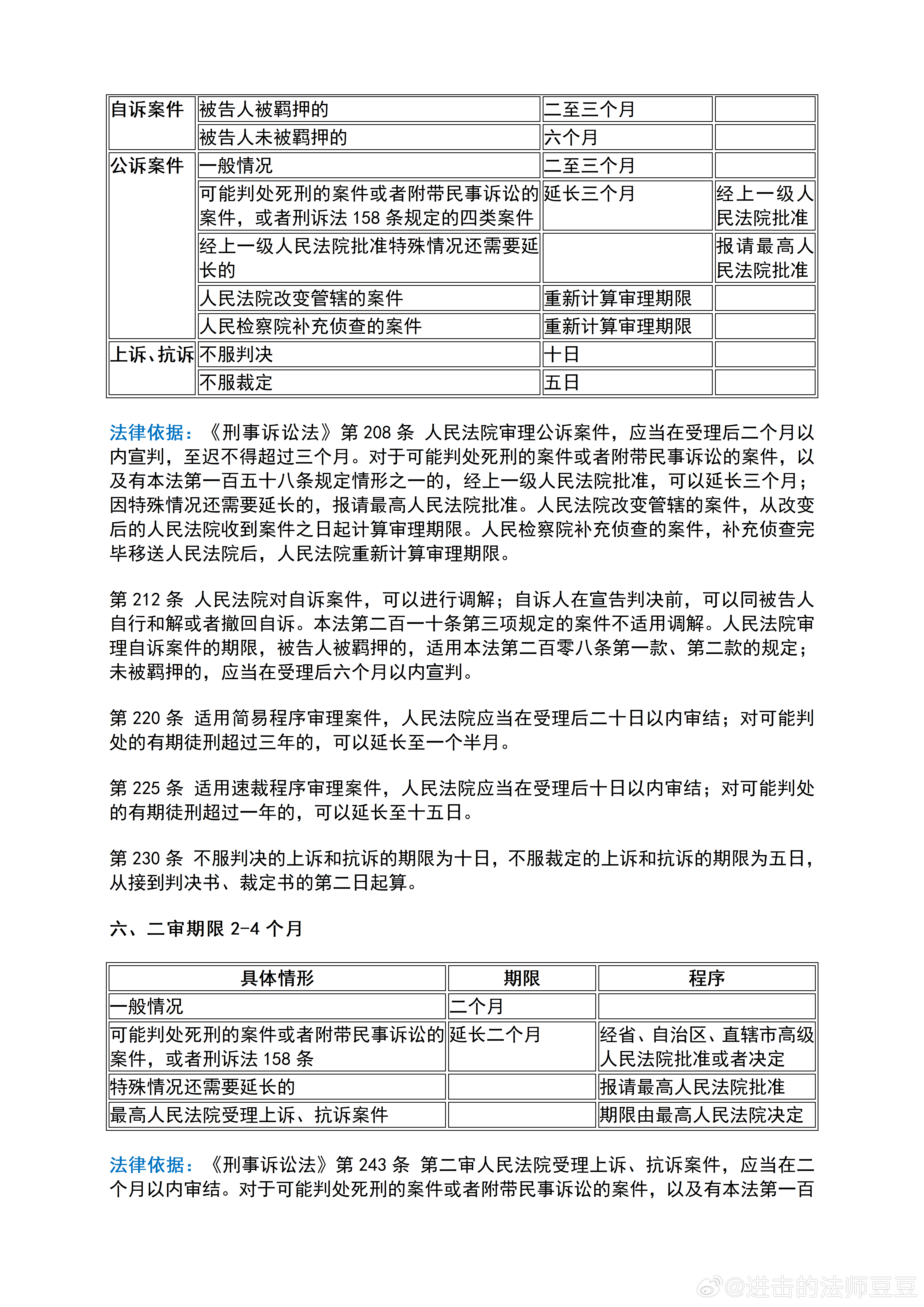 探讨受理案件的期限限制