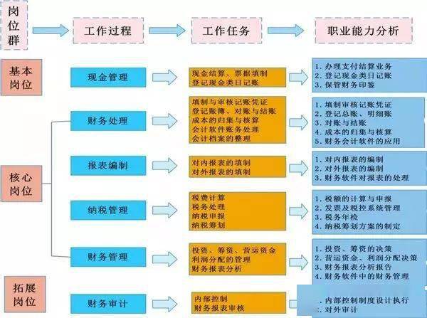 救助资金申请、审核与发放全过程解析，流程图详解