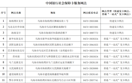 上海工商银行社保服务网点查询指南