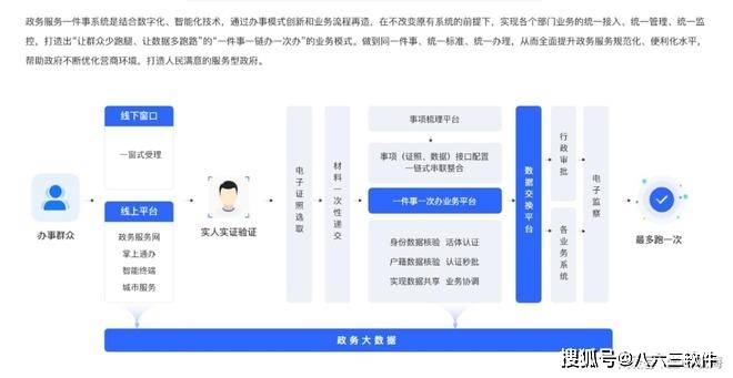 在线办事服务实现框架，构建高效便捷的数字服务平台之道