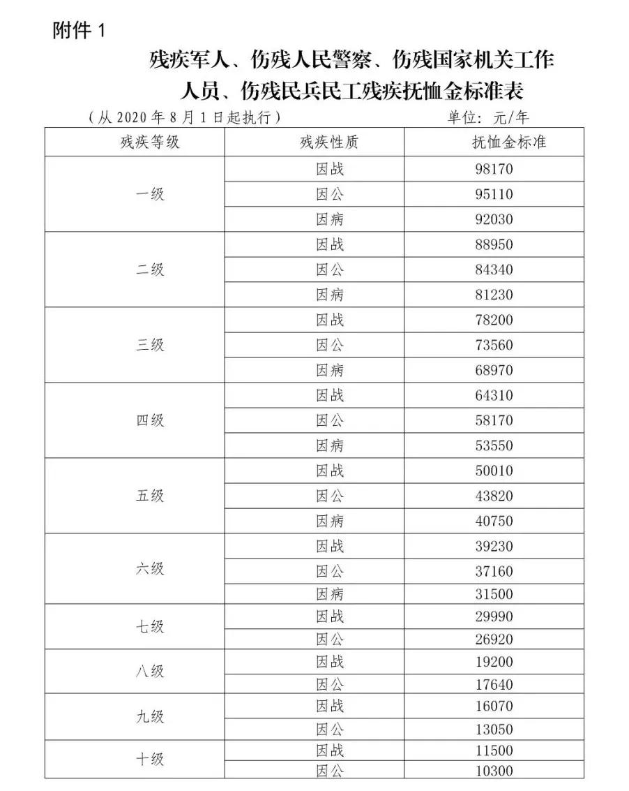 解读低保政策，一人低保，全家共享补贴及其影响