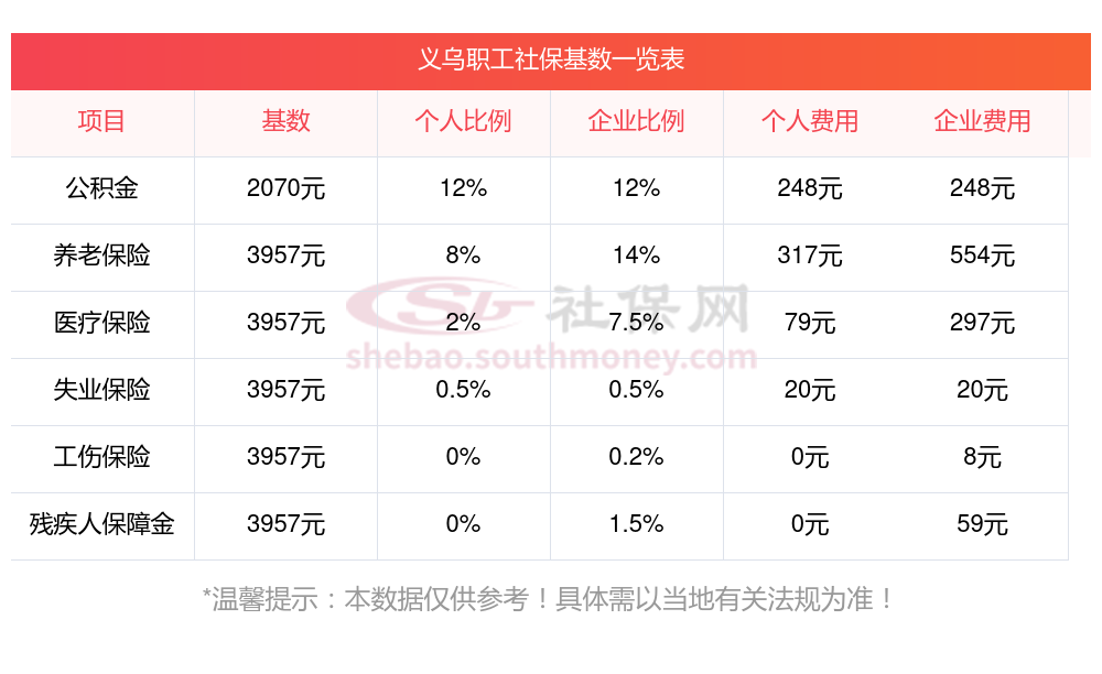 义乌市社保网，构建完善社保体系，服务市民幸福生活