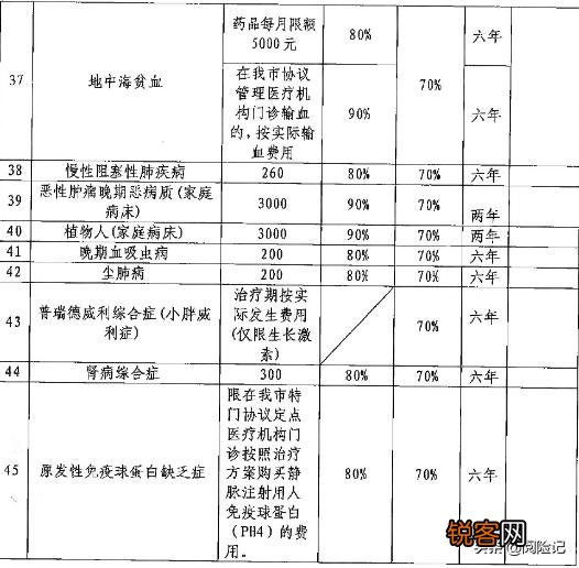 义乌特殊病种报销标准详解及申请流程指南