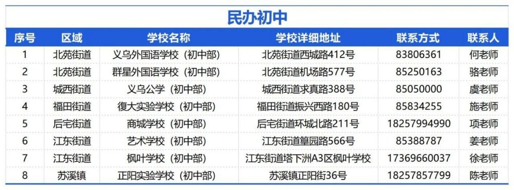 义乌教育网电话，连接教育与未来的沟通桥梁