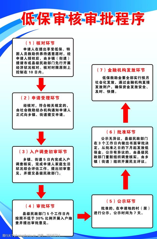 低保审核流程全面解析