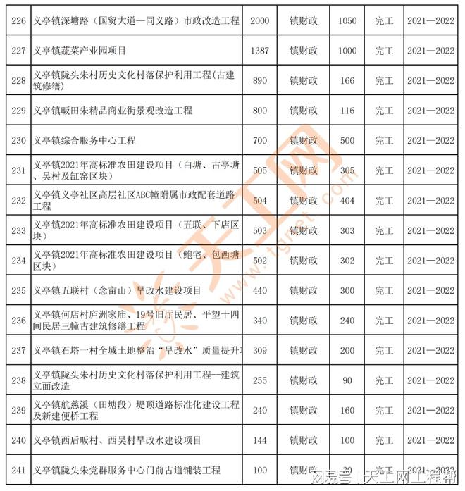 义乌市政府领导名单最新概况概览