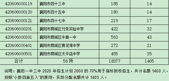 五谷城村2024年低保标准探究