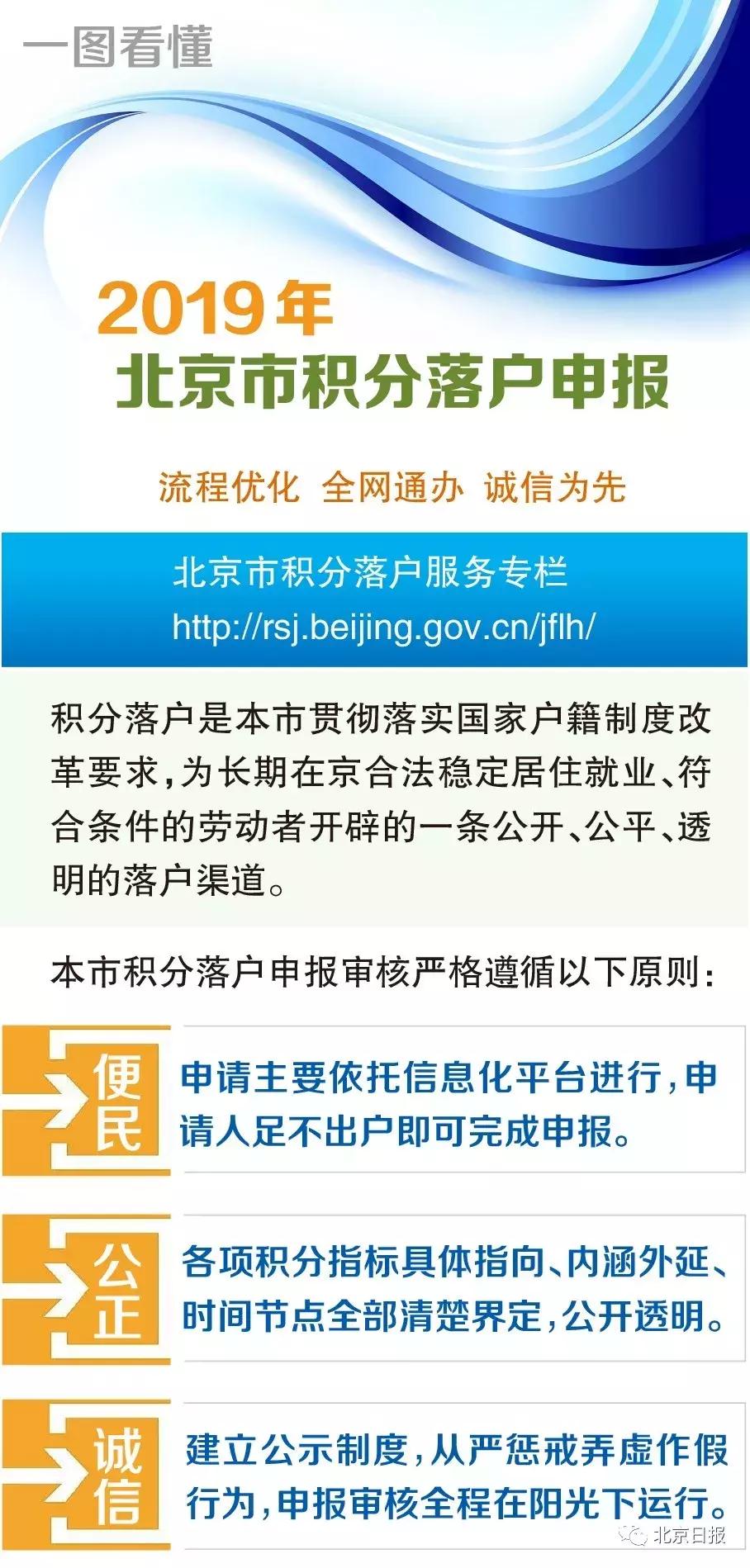 北京积分落户在线申报系统，革新与便利的交汇点