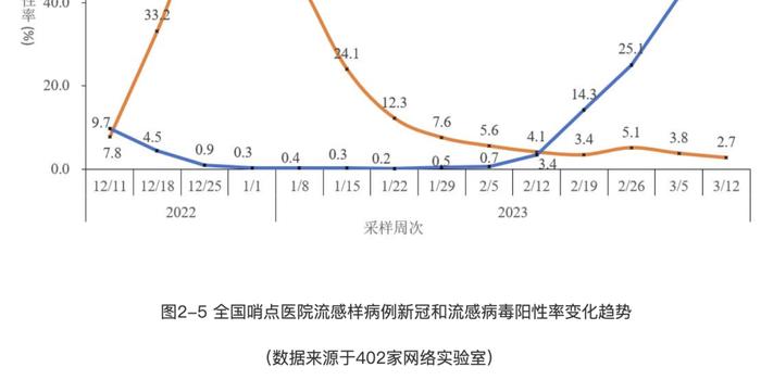 我国流感阳性率上升分析及其解决方案