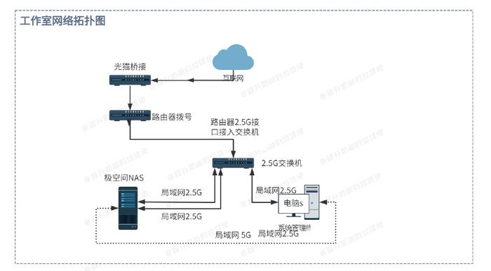 现代控制方法在飞行器控制上的应用