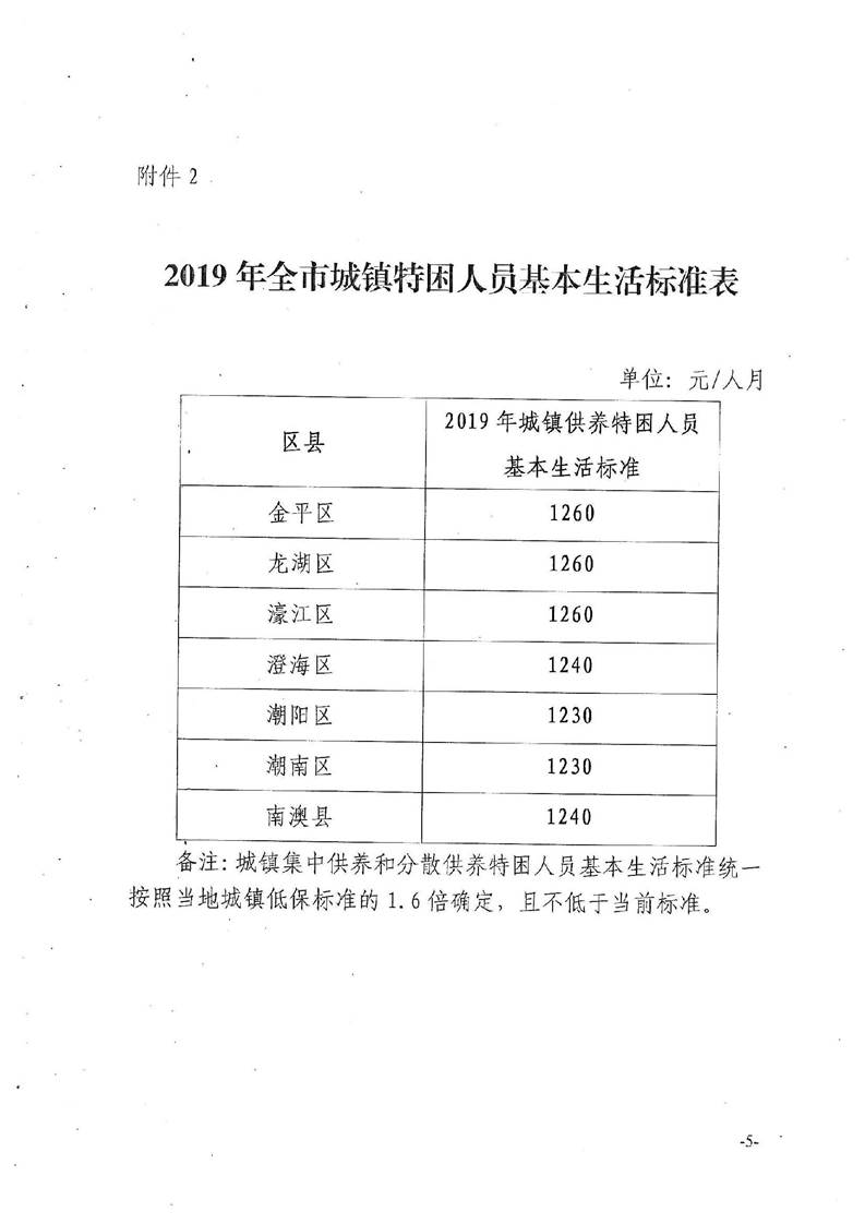 低保表格填写样板及其重要性——以低保申请为例（2019年）