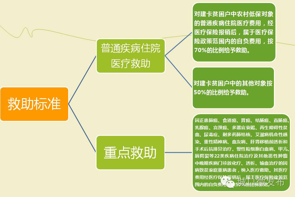 民政医疗救助申请流程全解析