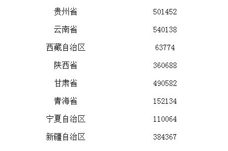 基本生活救助的分类与重要性解析